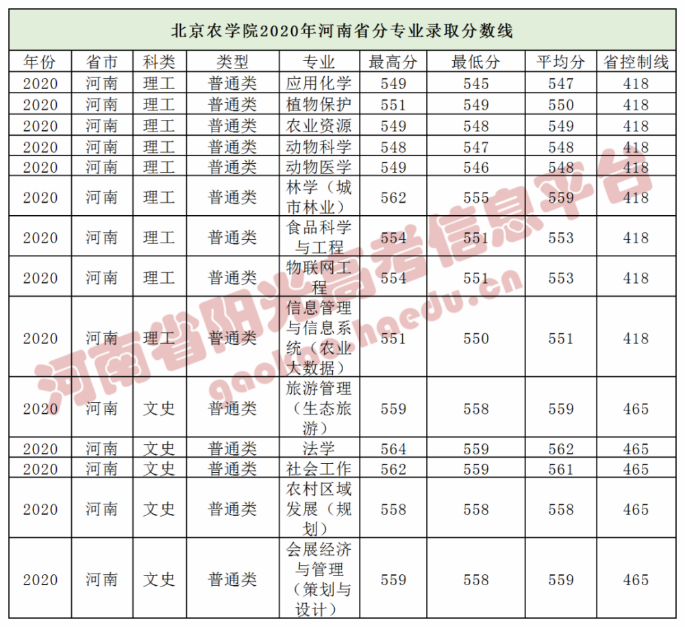 北京交通大学在豫录取情况如何 一起来看看吧!