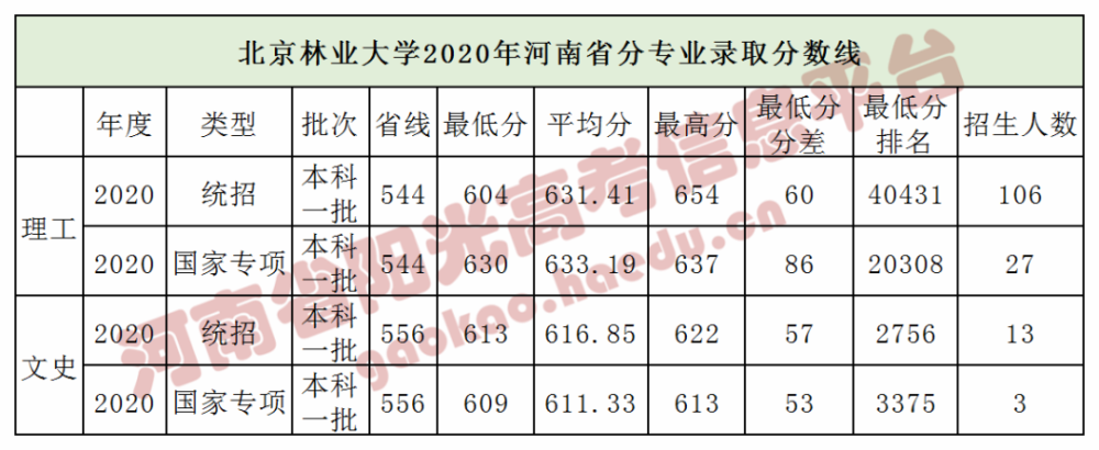 北京建筑大学