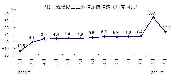 gdp18.3怎么折算_一季度GDP增速18.3 ,哪些投资机会凸显