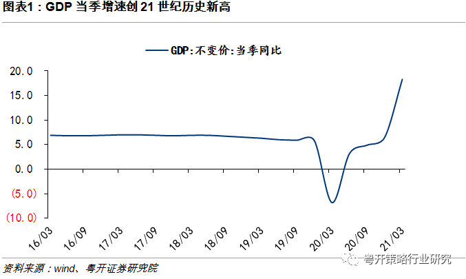 粤语gdp
