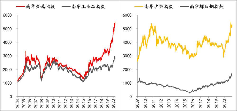 2017年中国宏观经济运行与总量_2021年宏观经济图