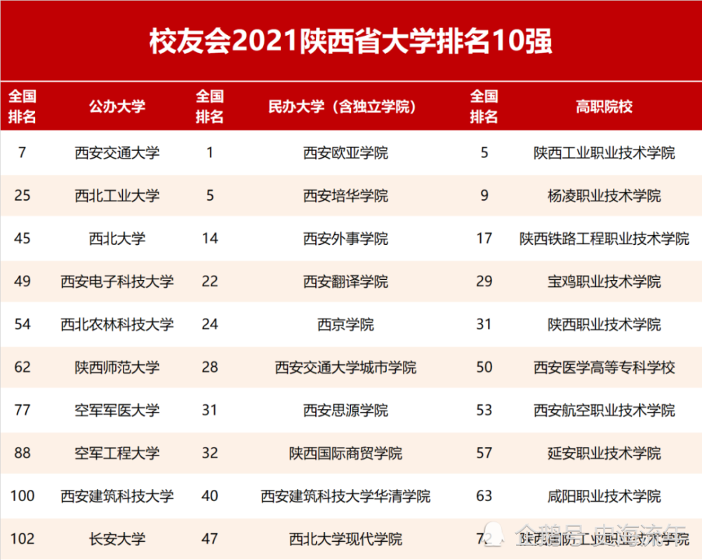 陕西2021年1至2月各市GDP_2021年1 4月中国零售消费行业经济运行月度报告(3)