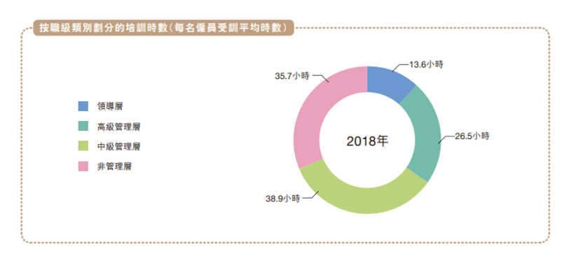 人均培训小时_培训机构图片(3)