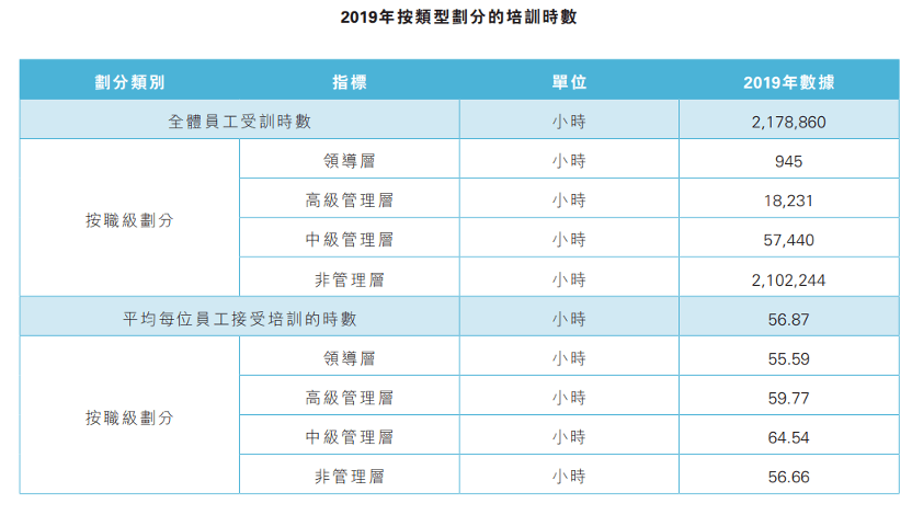 人均培训小时_培训机构图片(2)