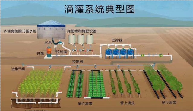 滴灌系统原理图