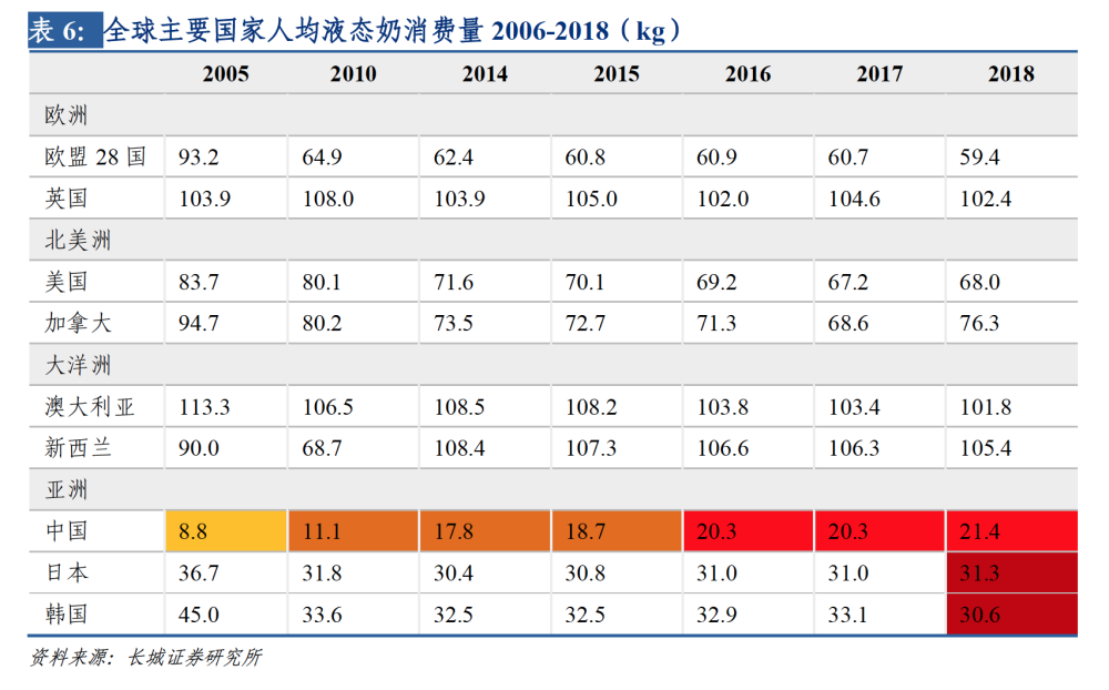 奶类人均_奶类图片卡通