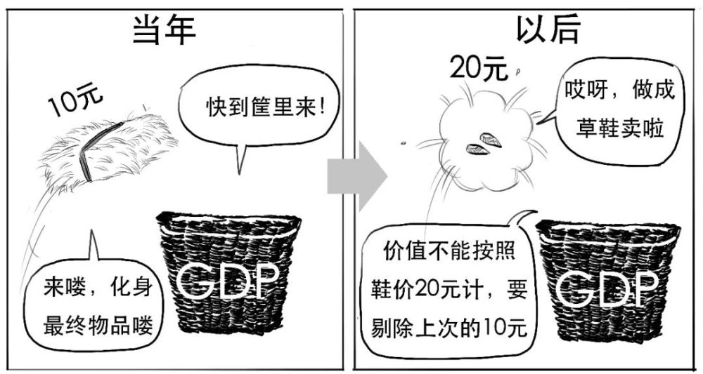 能不能纳入gdp_排行 几天后,这些省份GDP将大幅上调