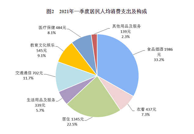 一季度gdp公布时间