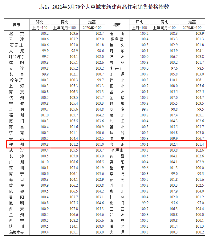 洛阳的GDP怎么还下降啦_观察 洛阳领跑,襄阳 竞速 谁是中部非省会第一城(2)