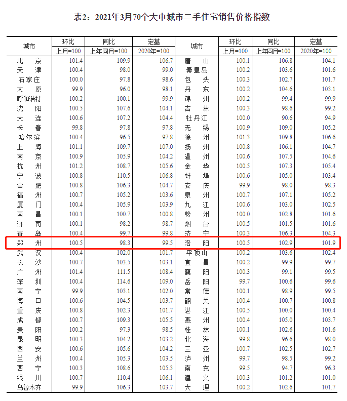 洛阳的GDP怎么还下降啦_观察 洛阳领跑,襄阳 竞速 谁是中部非省会第一城(2)