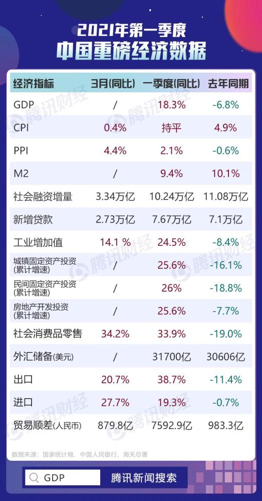 江西季度gdp发布时间_江西省的2019年前三季度GDP出炉,南昌排名如何(2)