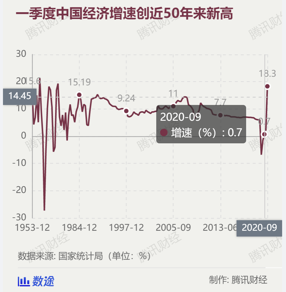 2021年4月中国经济gdp_国内经济数据趋好 4月中国投资者情绪平稳(2)