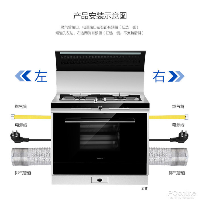 集成灶的燃气管,排气管道,电源左右两侧任意一侧都可以接入,其中火星