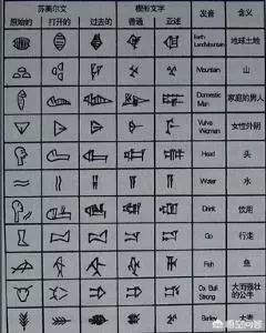 这种由图画文字逐渐发展成苏美尔语的表意文字善于将一个或者几个符号