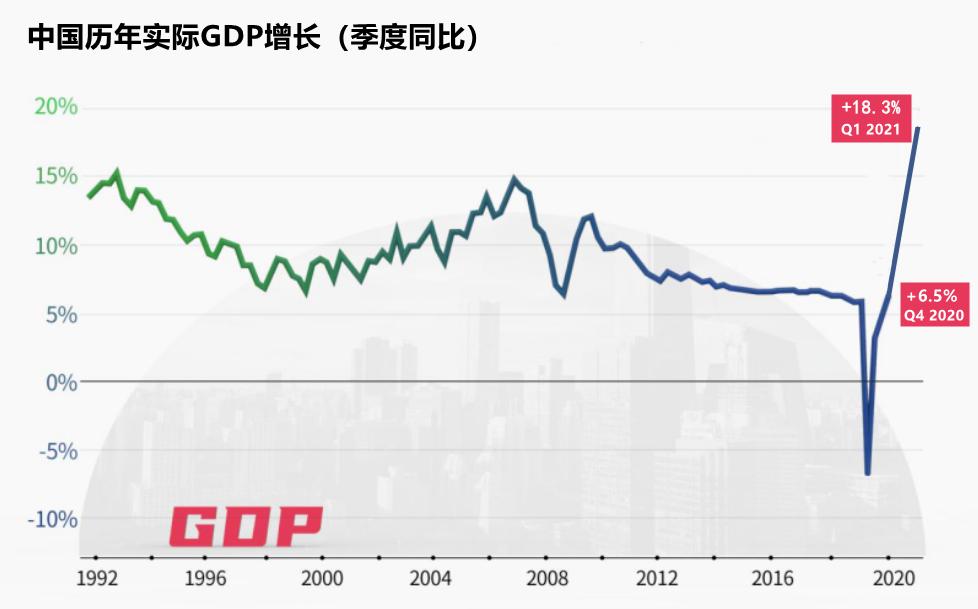 旭川gdp(3)