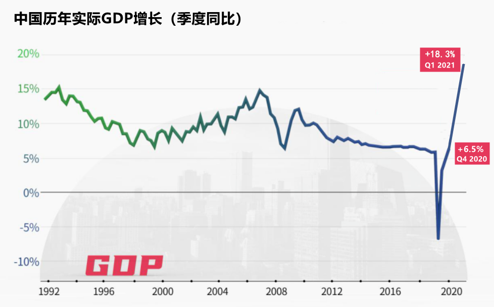 新民镇2021年gdp_一季度最新GDP出炉 广州增速跑赢全国(2)