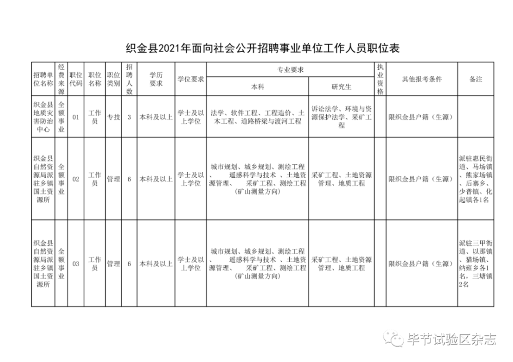 2021年织金县人口_织金县十几年前的图片