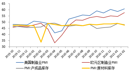 知识产权gdp(3)
