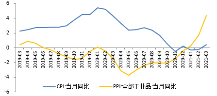 gdp增加经济韧性_中国经济韧性趋强,世界看好中国经济