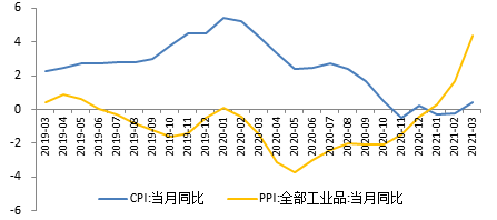 十问十答:一季度gdp同比增长18.3%,中国经济复苏韧性如何?
