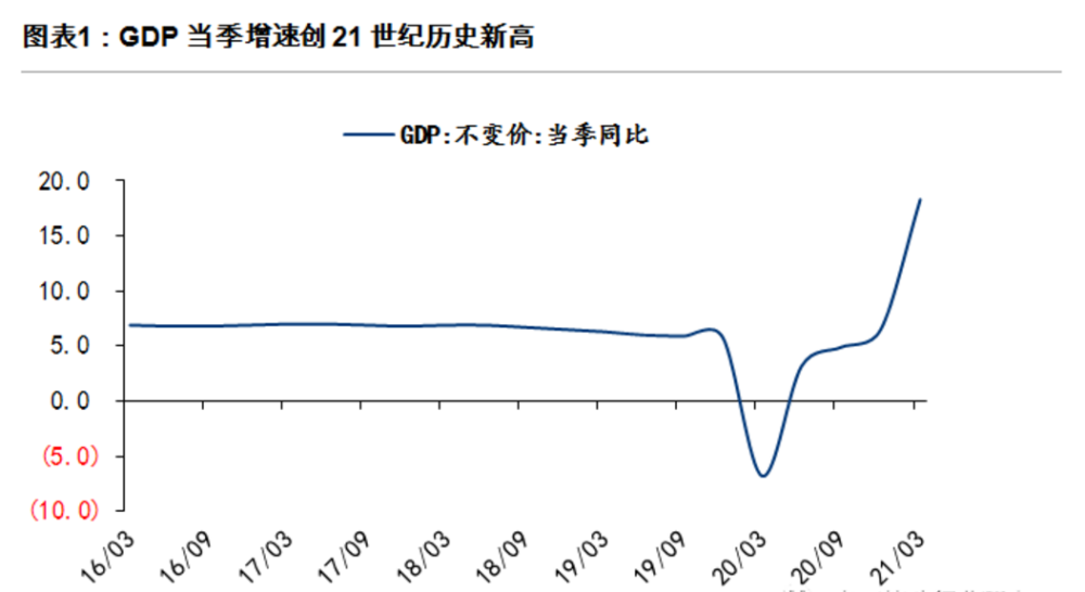 武汉经开第一季度gdp_2021年一季度全国主要城市GDP排名,武汉又进前十(2)