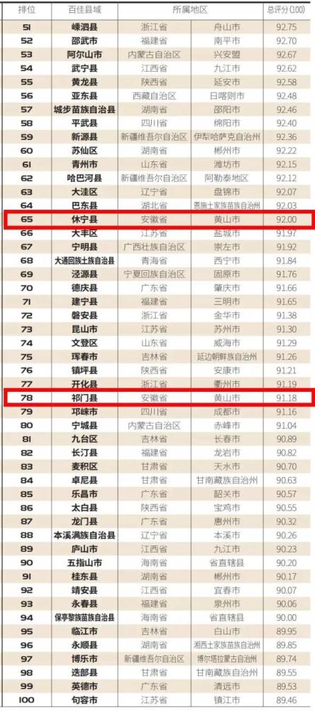 2021年县域gdp排名(3)