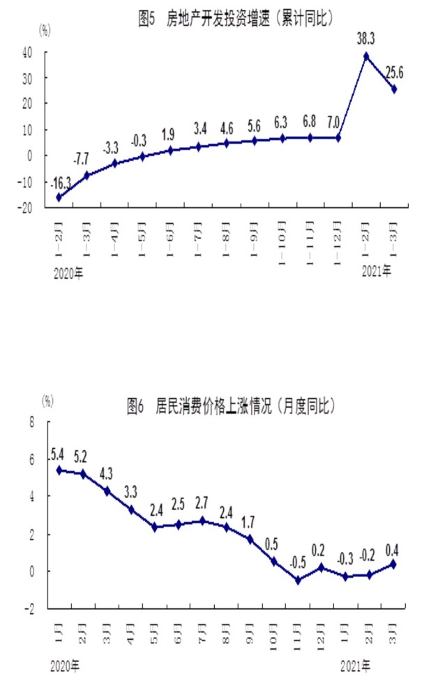 2021年国民经济总量_1961年国民经济调整