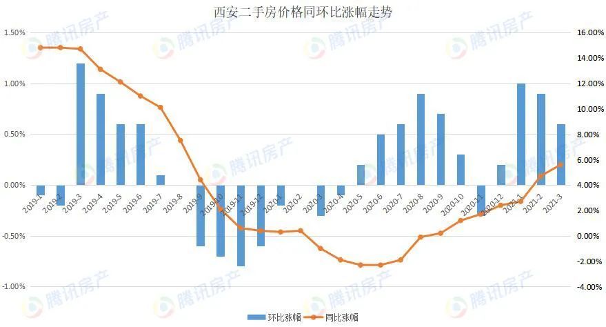 房价上涨排名_房价上涨图片