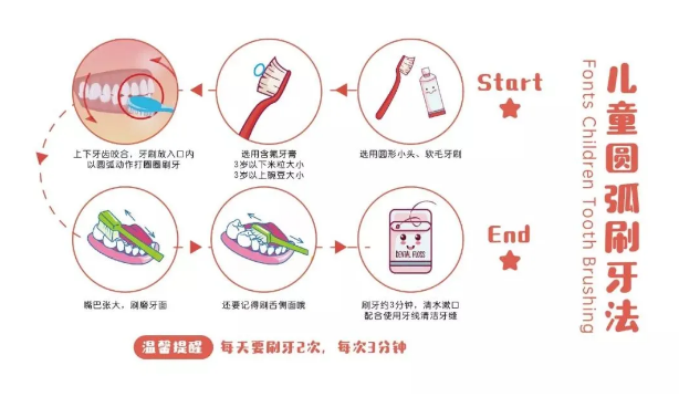 孩子护牙攻略,赶快收藏起来