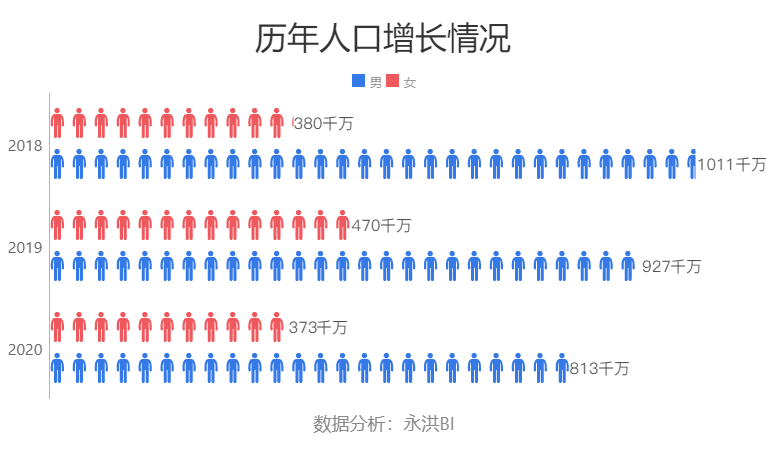 人口用什么修饰_修饰人口用big吗(2)