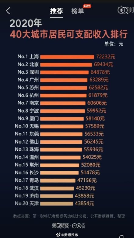 无锡 人均收入_无锡地铁(2)