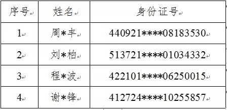 山东发布重大在逃犯罪嫌疑人信息共60人尽快投案自首