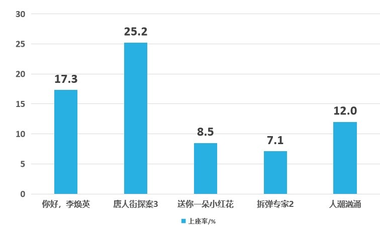珠海市2021常住人口_珠海市人口分布图(2)