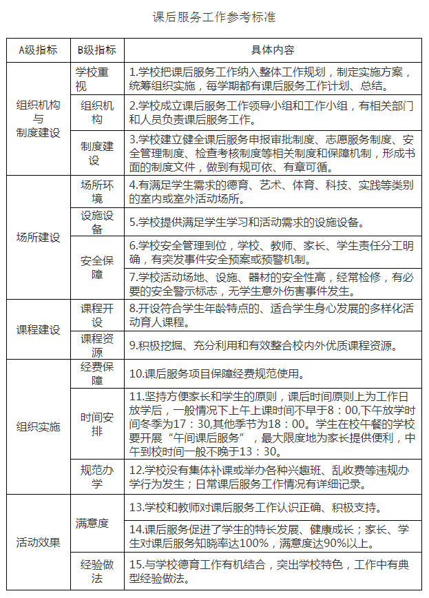 尽快在所有义务段学校全面开展课后服务|泰安|泰安市教育局|小学