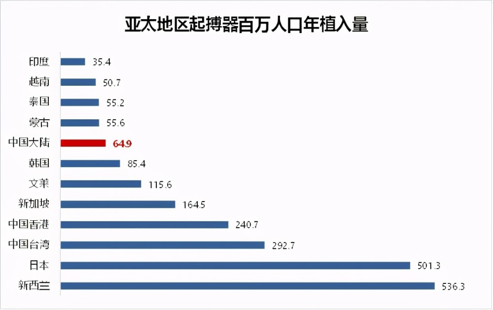 日本起搏器百万人口植入量_心脏起搏器图片