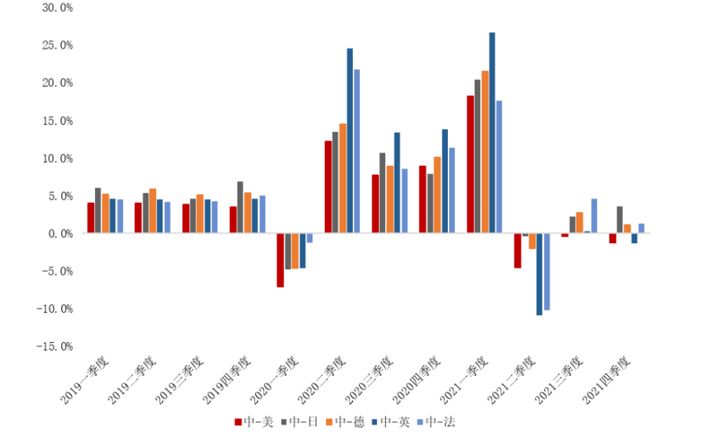 中国一月GDP2021_24.93万亿 2021中国第一季度GDP同比增长18.3 ,创世界纪录(2)