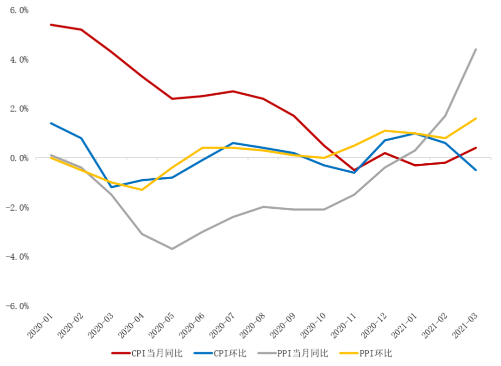 2021中部gdp