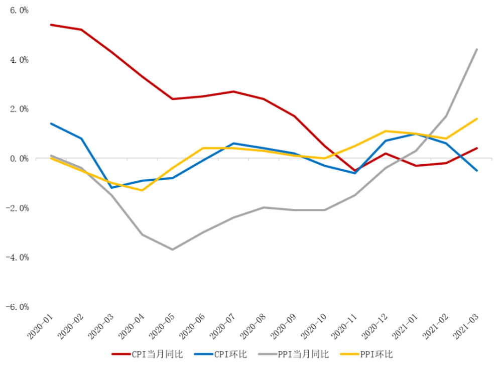 台湾评福建2021gdp_福建再次上榜 GDP增速竟然超过北广位列全国第十(2)