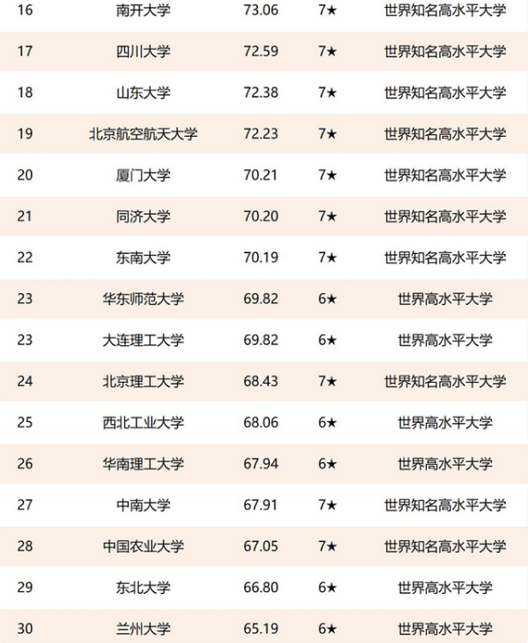 上海交大世界大学排名_上海交大(3)