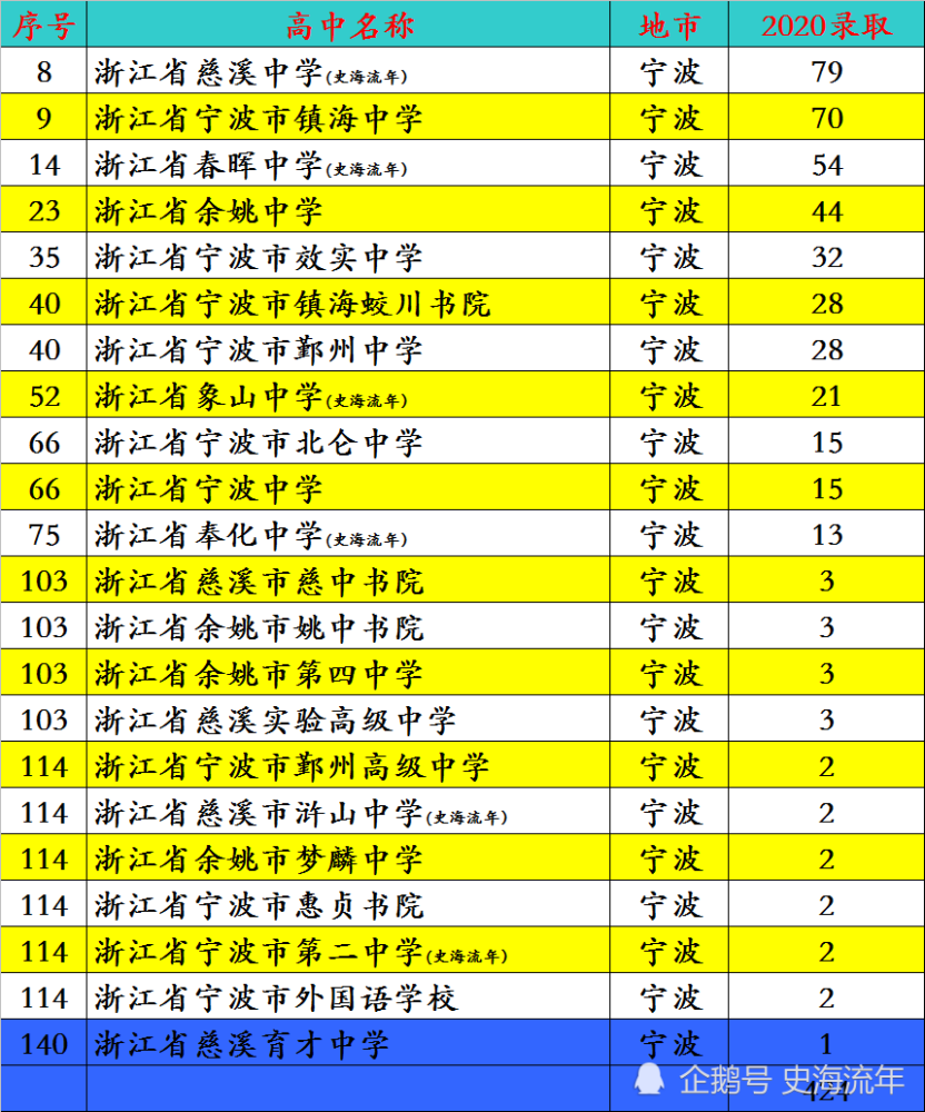 慈溪人口2020年_慈溪2020城市规划(3)