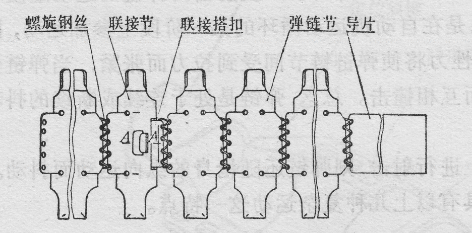 军事科普向:三分钟搞懂可散,不可散和组合式弹链的区别和优劣