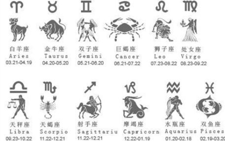 十二星座资料,你知道吗