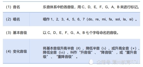 认识曲谱重要性_吉他曲谱认识图解(5)