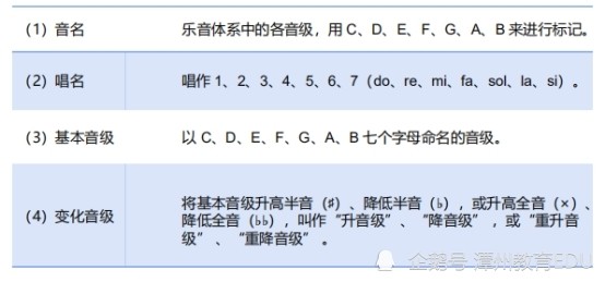 简谱视唱七_视唱简谱(3)