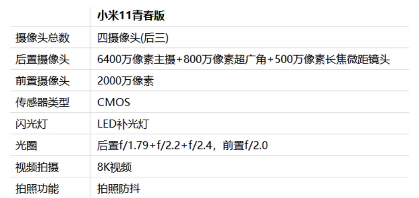 小米11青春版不止是轻薄,还有更多值得称赞的配置!