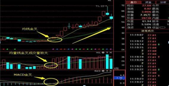 一位资深操盘手解释:"三线金叉"实用战法,一旦学会轻松抓牛股