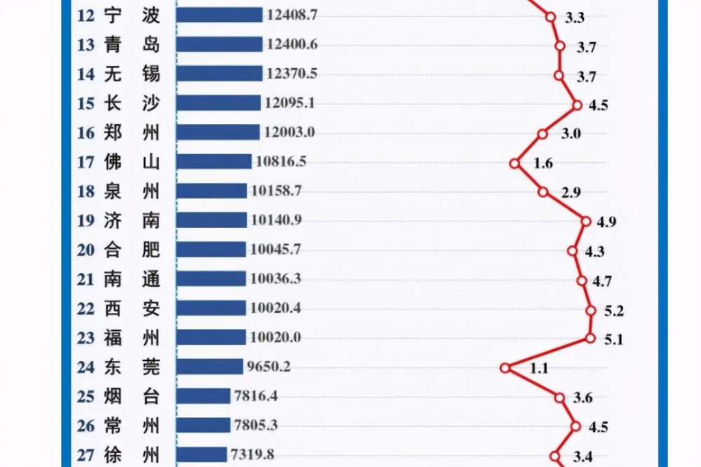 江苏人口净流入城市排名2021_江苏人口总人口预测图(2)