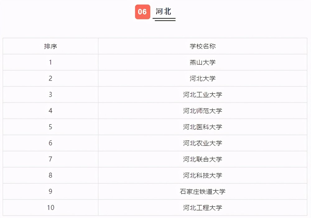 保定企业排名_保定大学排名(3)