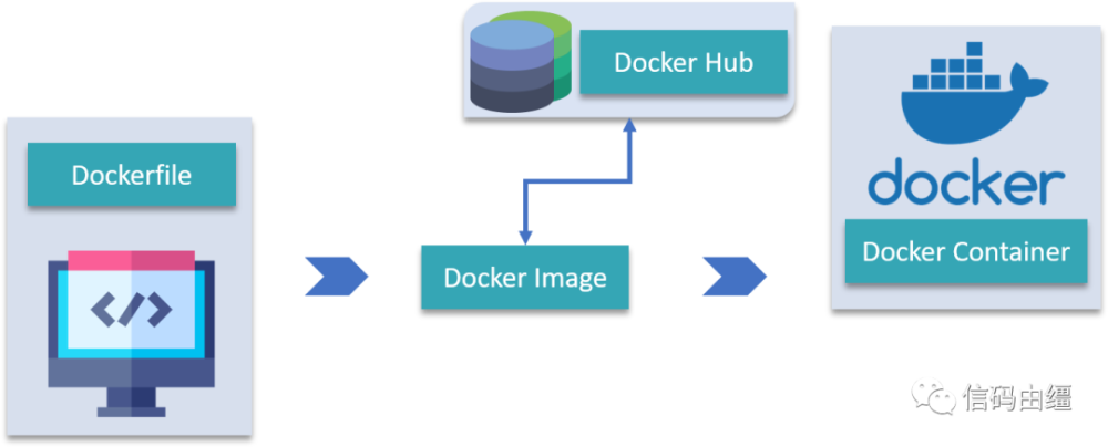 docker教程-介绍docker与容器化