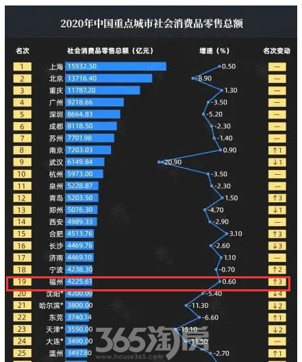 中国2021年各市gdp(3)